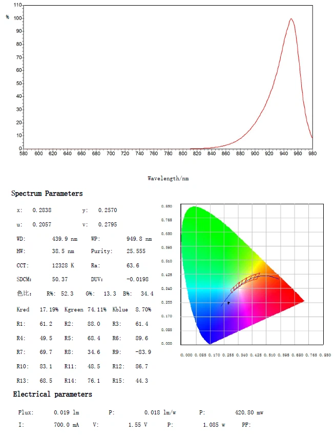 940nm led test report 940nm led test report