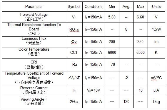 optical characteristics of 5050 smd led