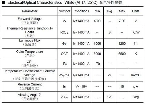 1.4A 6V sa55MIL 5050 led